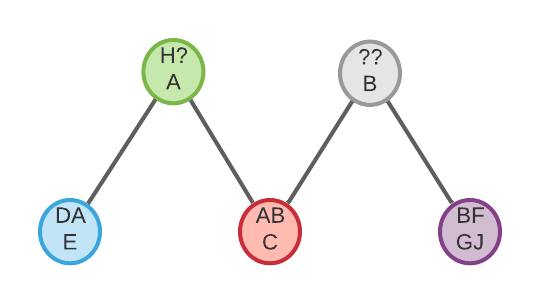 Complex Family Network