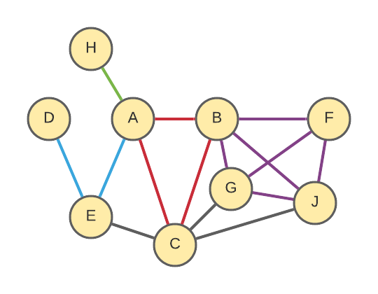 Complex Person Network
