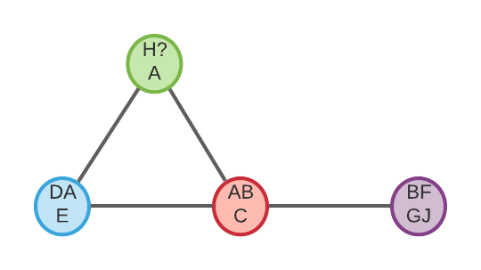 Complex Projected Family Network