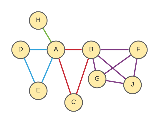 Complex Projected Person Network