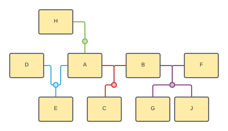 Complex Tree