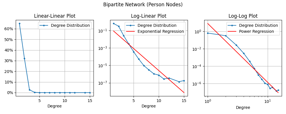 Steam Community Node Degree Distribution