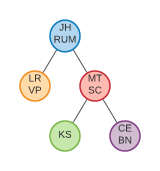 Example Family Network