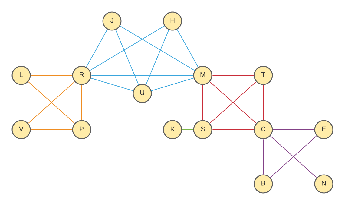 Example Person Network