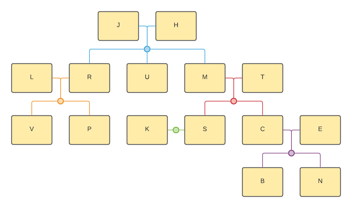 Example Family Tree